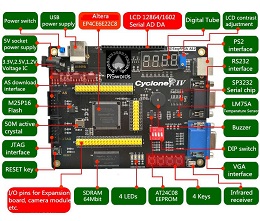 aletra FPGA EP4CE6E22C8N development board